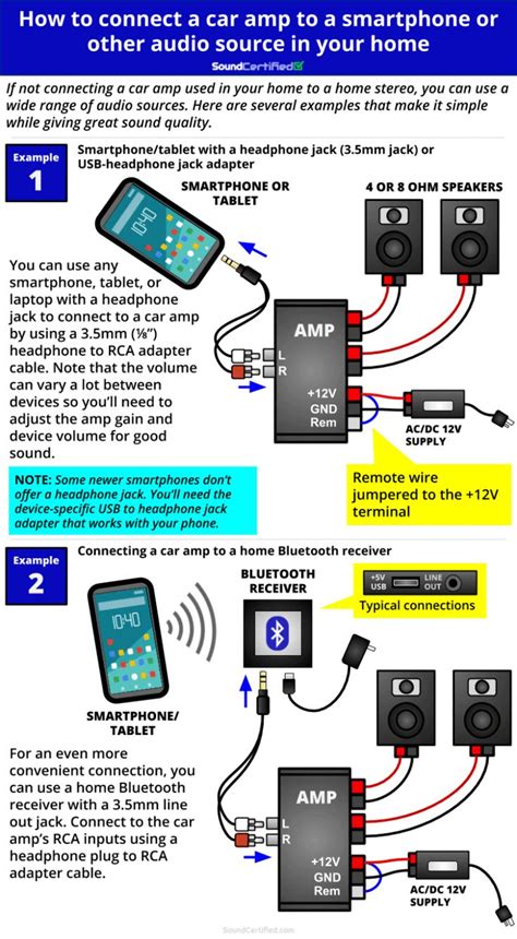 can you hook up a car amp to a wall outlet